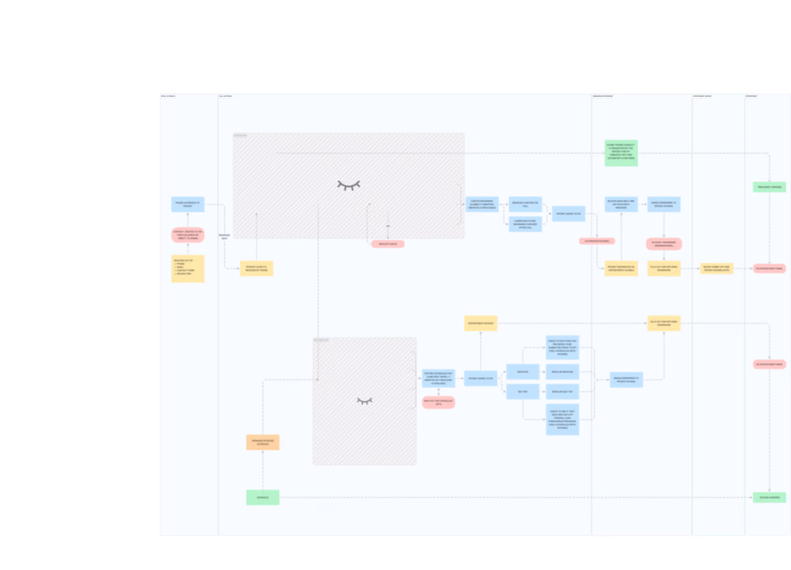 UX User Flow