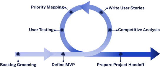 Sprint Planning