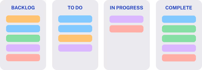 Lago Kanban