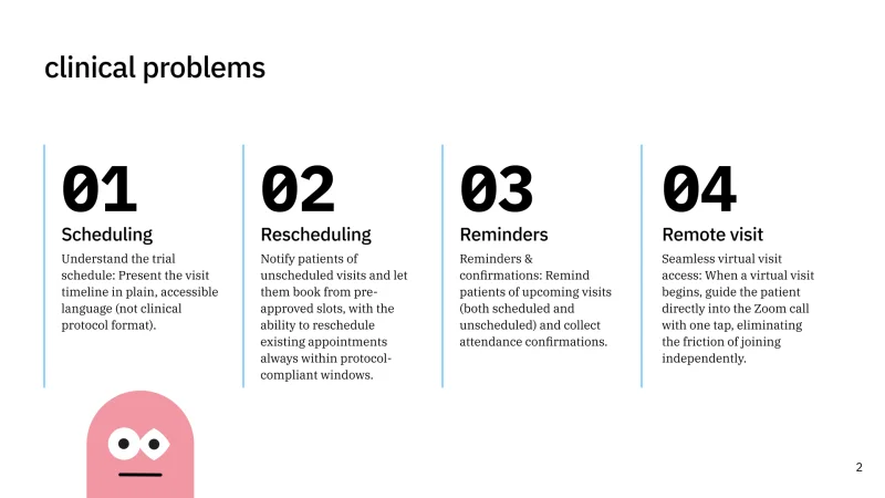 POSTER framework Problem slide example