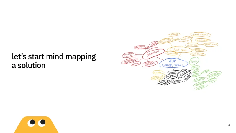 POSTER framework Solution slide example