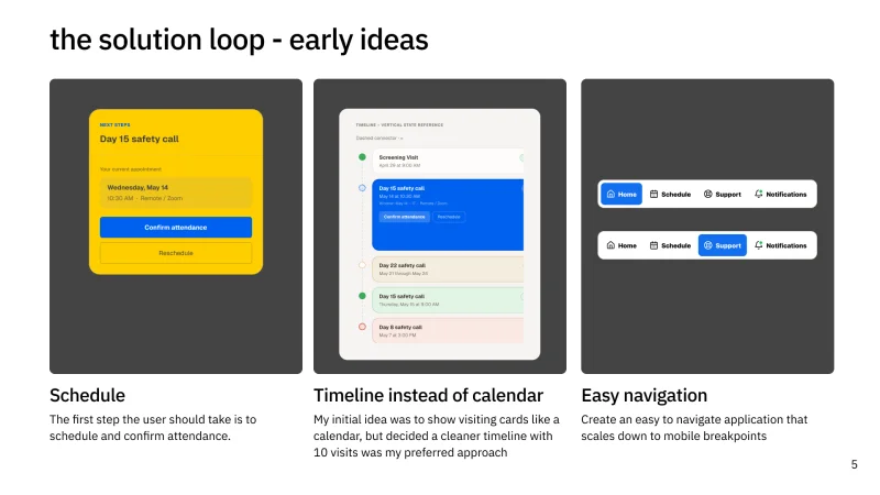 Early Clinical screen concepts: scheduling, a visit timeline, and app navigation