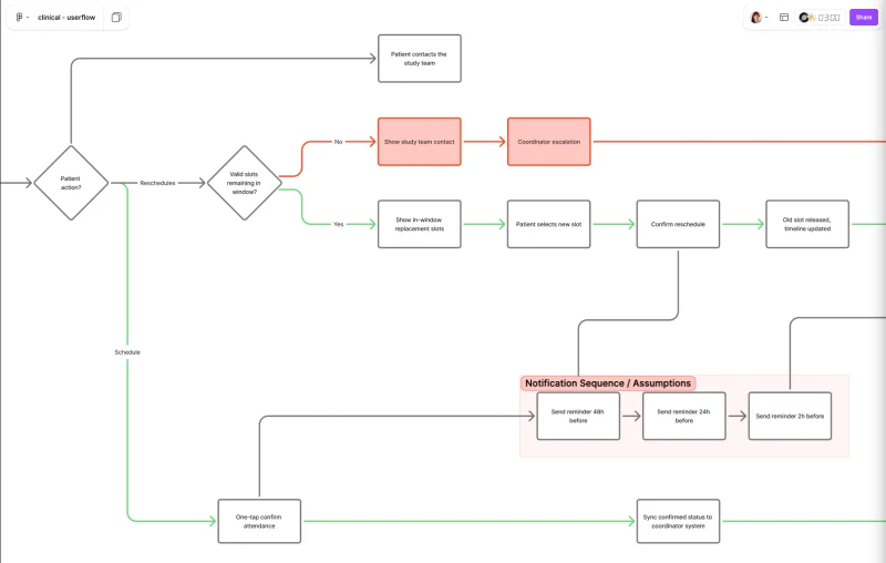 POSTER framework Evidence slide example